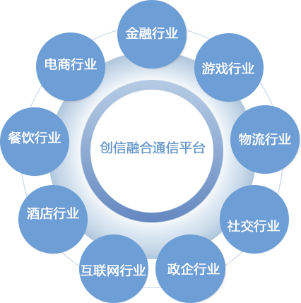 精準觸達與合規營銷 互聯網游戲服務中使用短信的策略